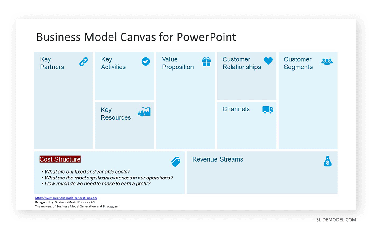 Cost Structure in a Business Model Canvas