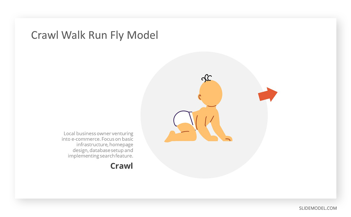 Étape de crawl dans une approche Crawl Walk Run Fly