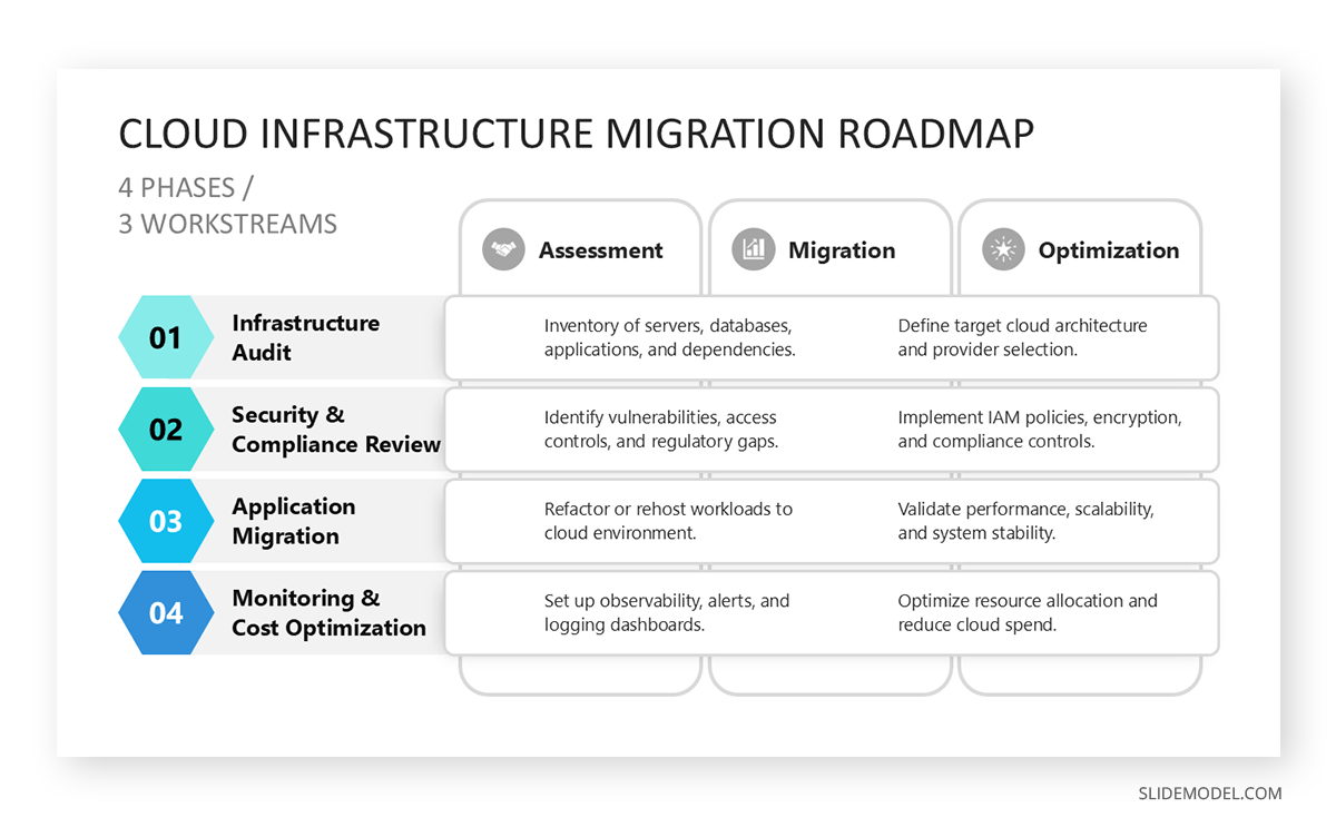Roadmap table presentation slide