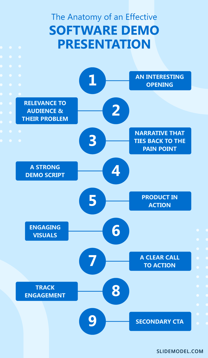 How To Create A Demo Presentation How To Create A Demo Presentation