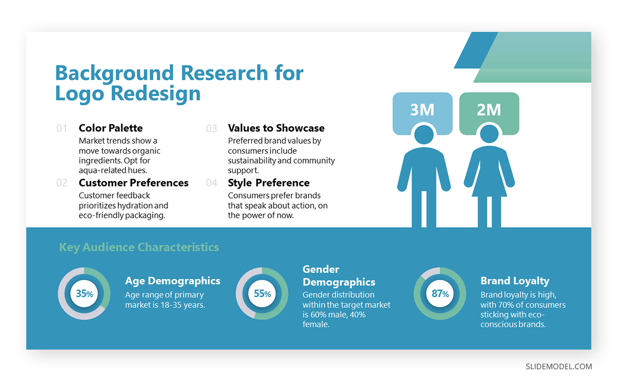 Background research slide in a logo presentation deck