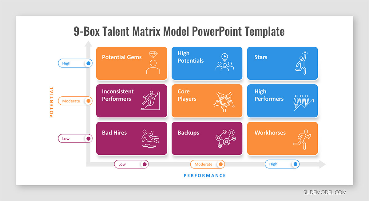 9 Box Talent Review Complete Guide with Uses, Limitations and
