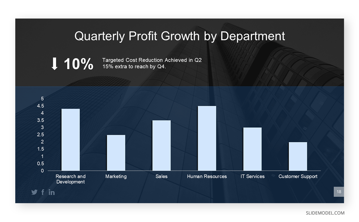 Example of a Column Chart for Corporations