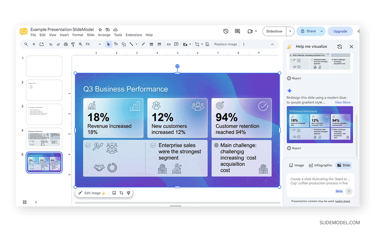 Dashboard slide created with Gemini and Nano Banana in Google Slides