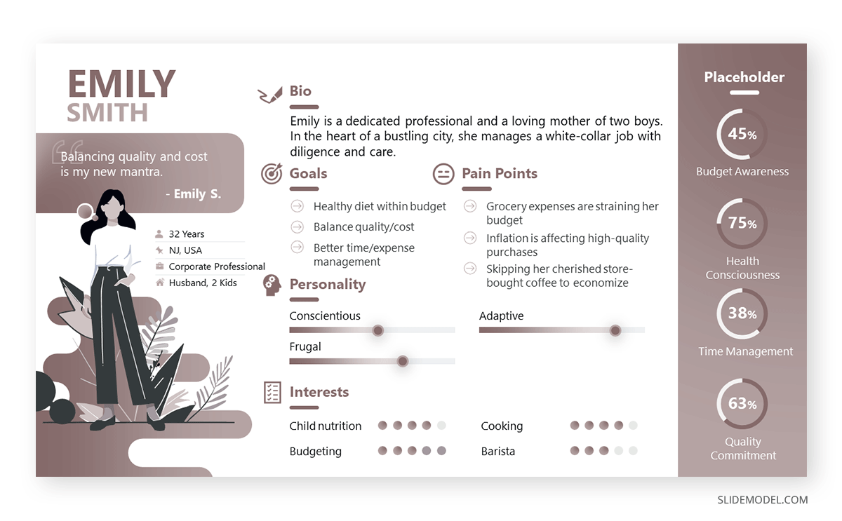 Audience persona analysis in interactive presentation