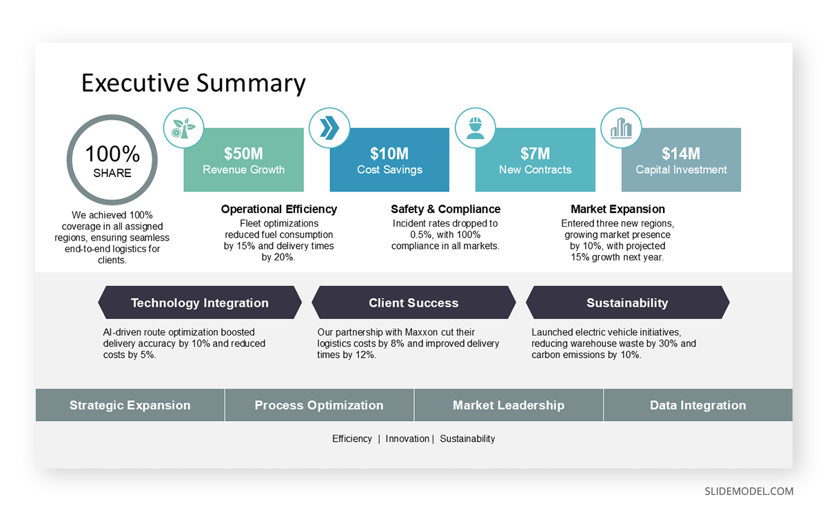 Executive summary slide in a walking deck