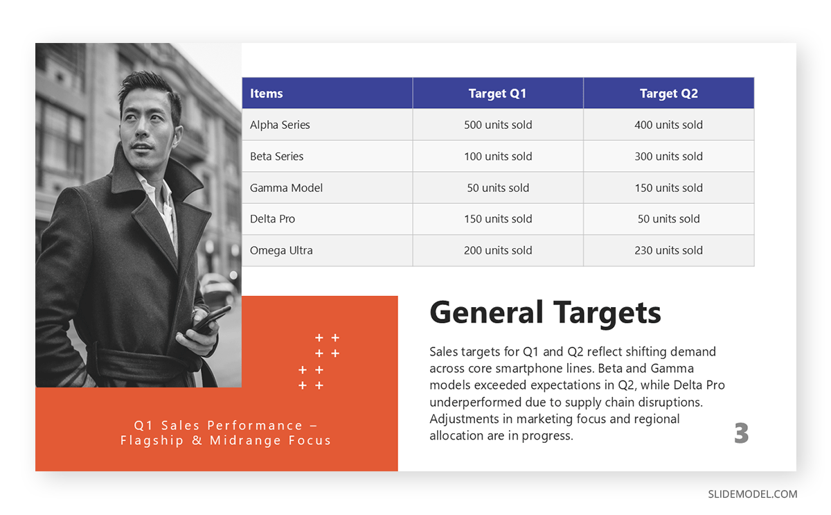 General targets in a progress report presentation