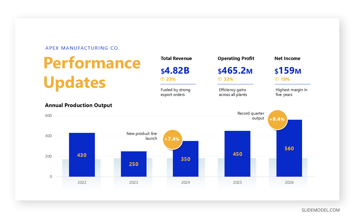 Corporate presentation investor performance update slide