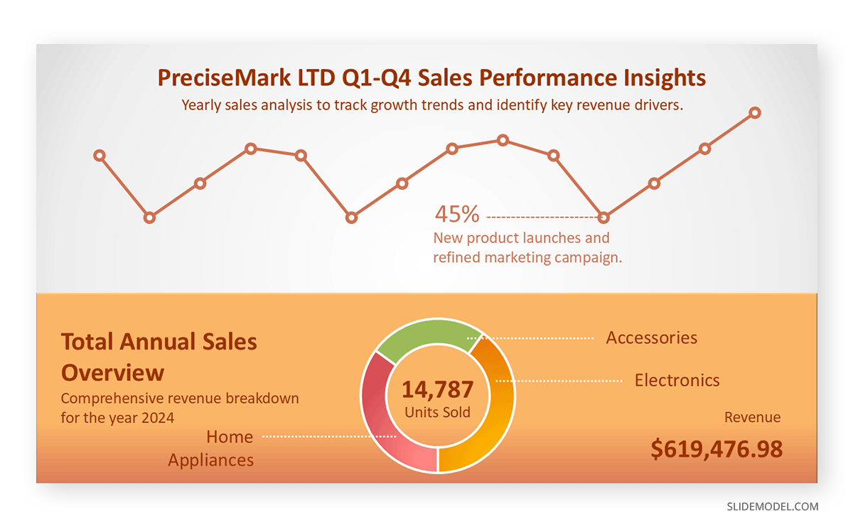 Sales analysis line chart idea