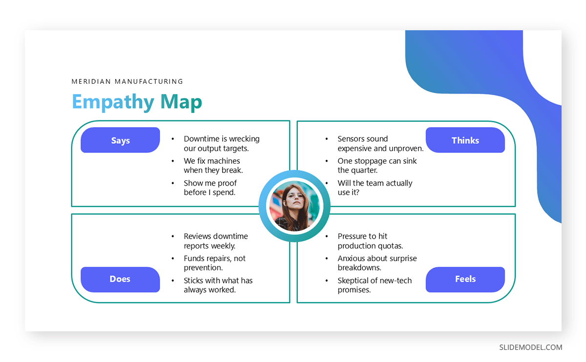 Sample empathy map persuasive slide deck