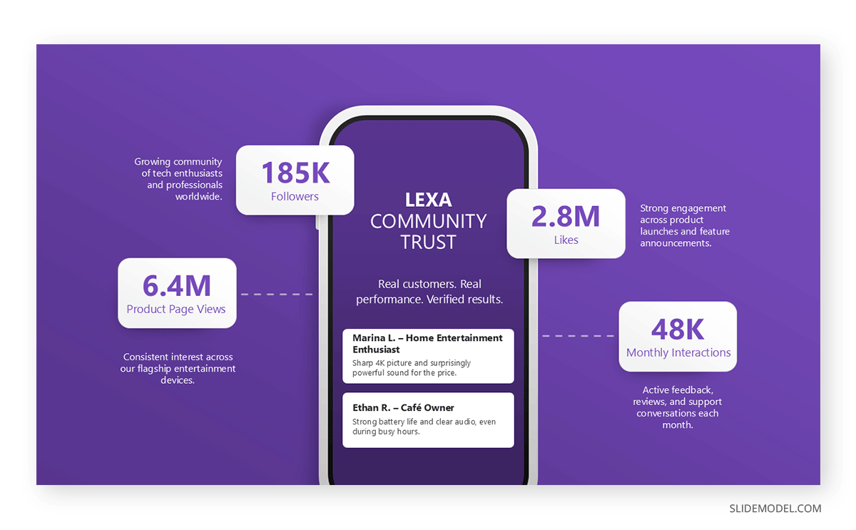 Social proof metrics for presentation slide
