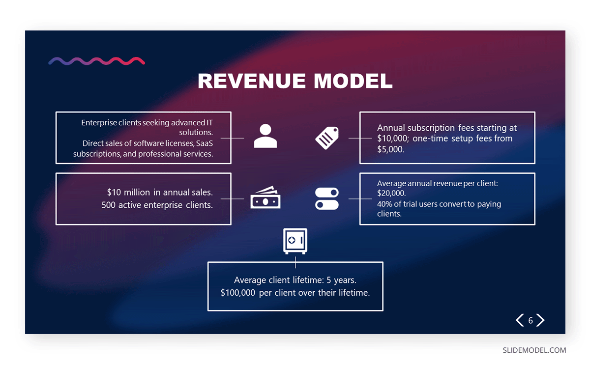 Revenue model slide PowerPoint presentation example