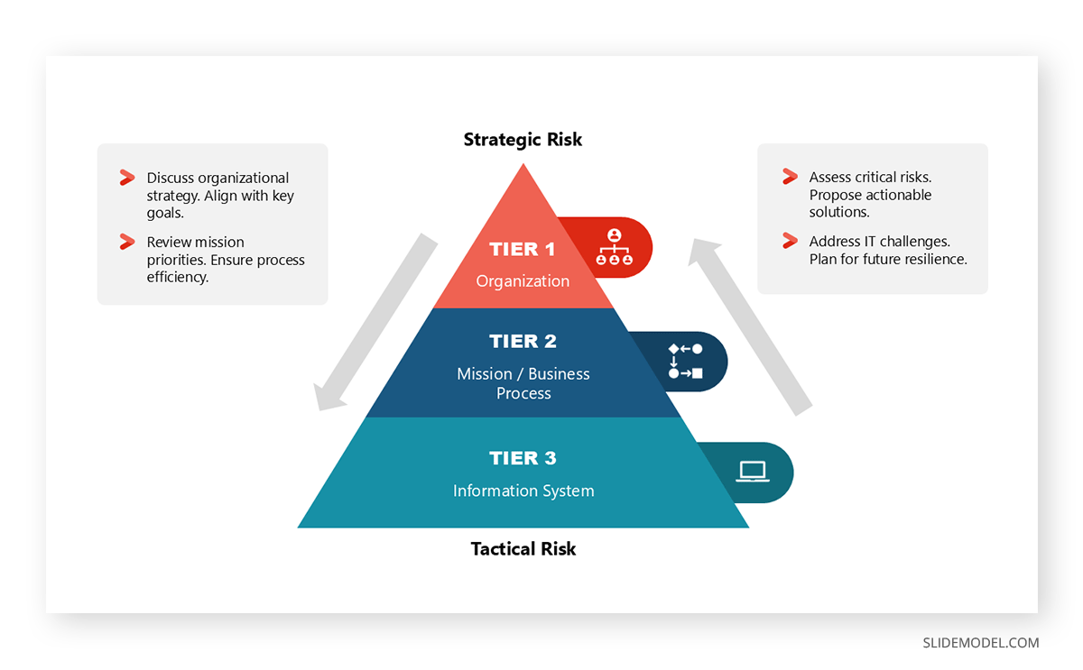 Presenting risk management strategies in a board presentation