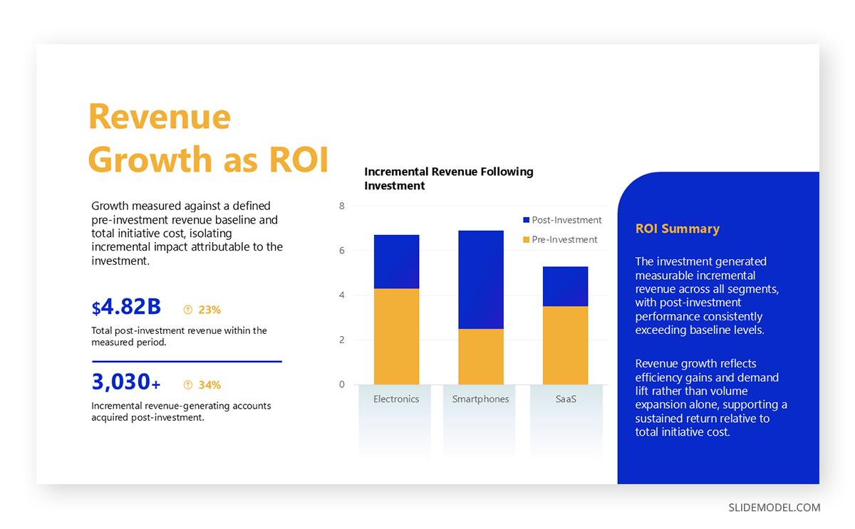 Explaining ROI in an investor report slide