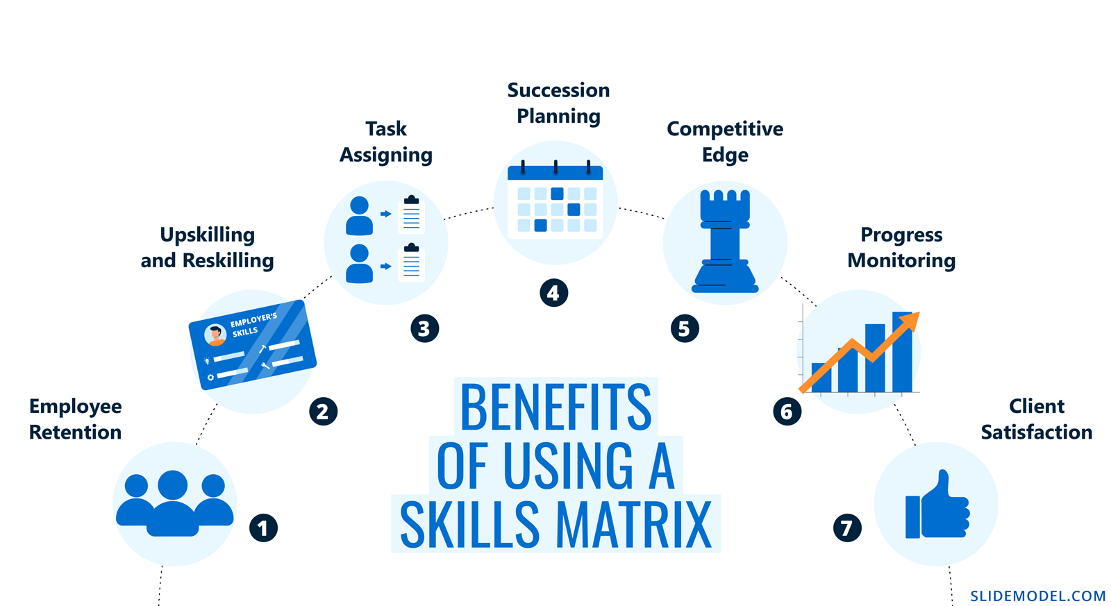 Benefits of Using a Skills Matrix
