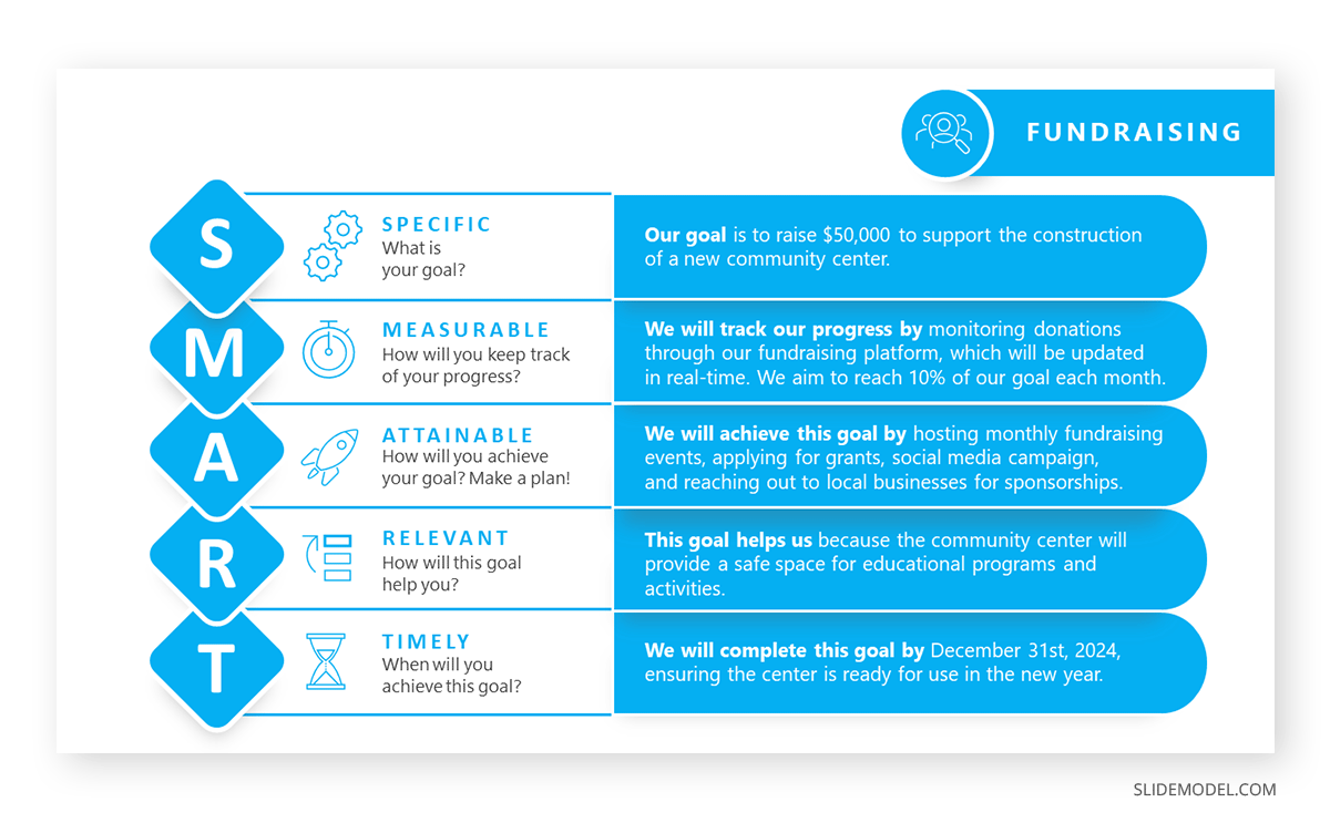 SMART Goal setting for fundraising presentations