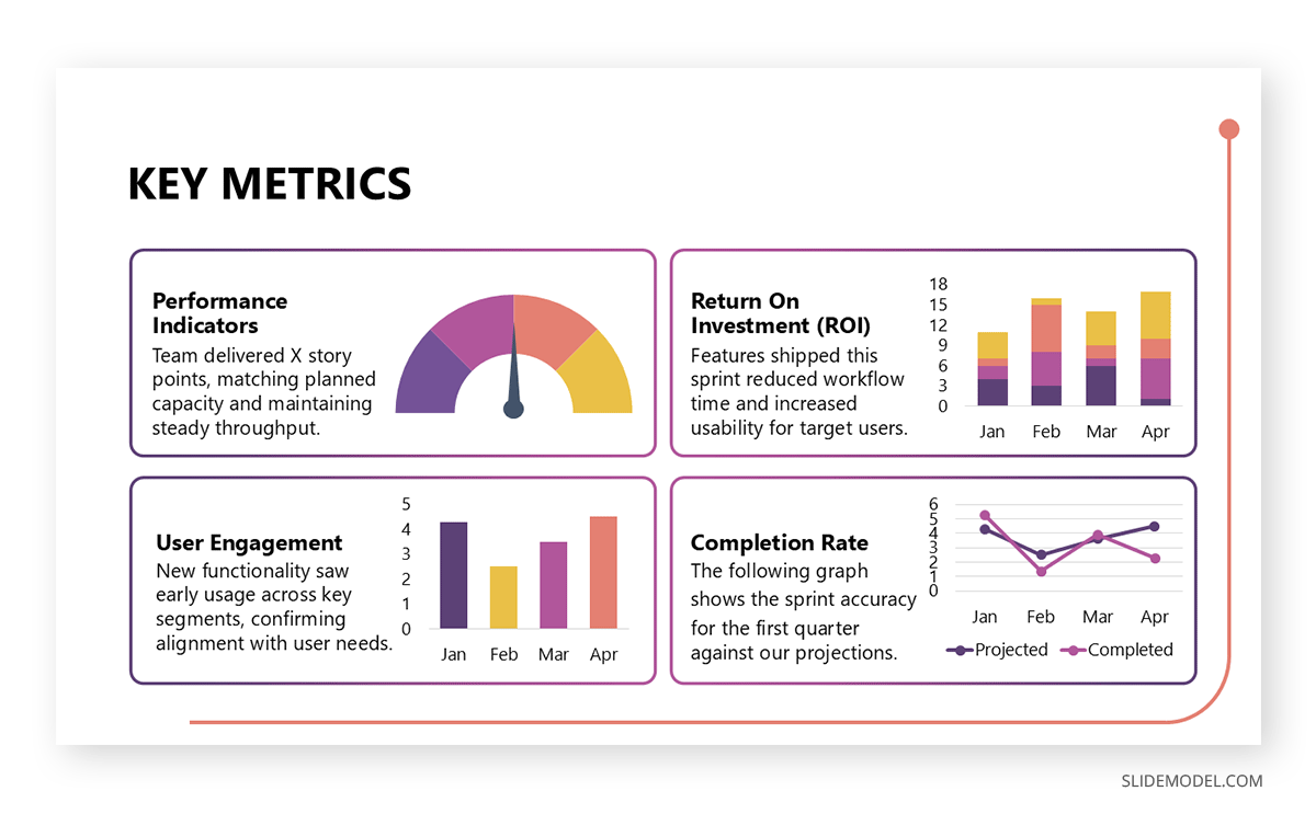 Sprint review business metric slide with four quadrants explaining key metrics