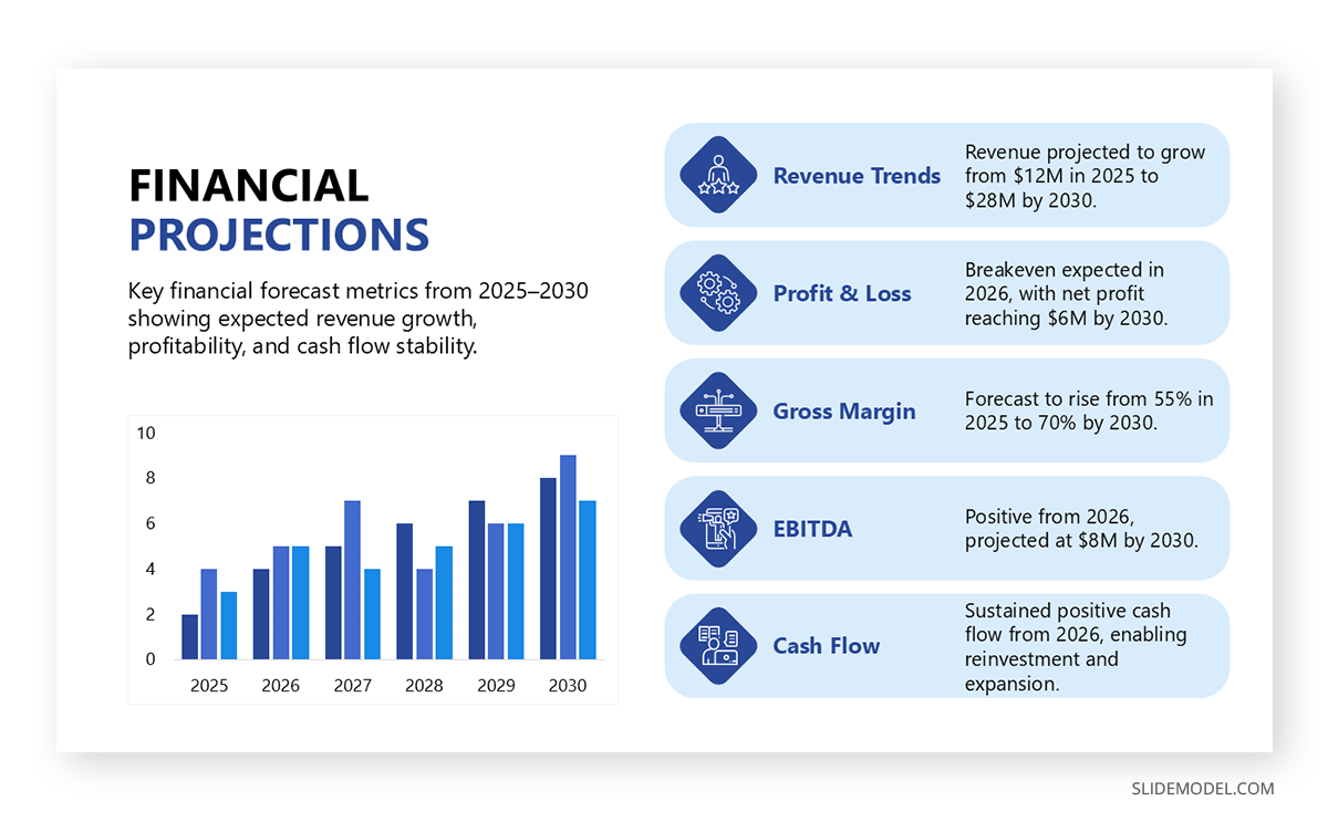 Slide made for financial projections in pitch deck showing different metrics to track