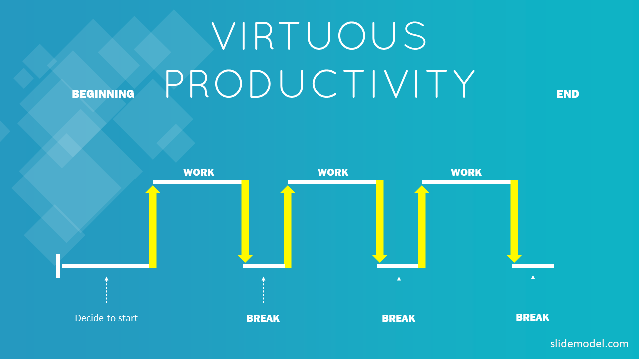Virtuous Productivity Slide for PowerPoint with Pomodoro Timeline