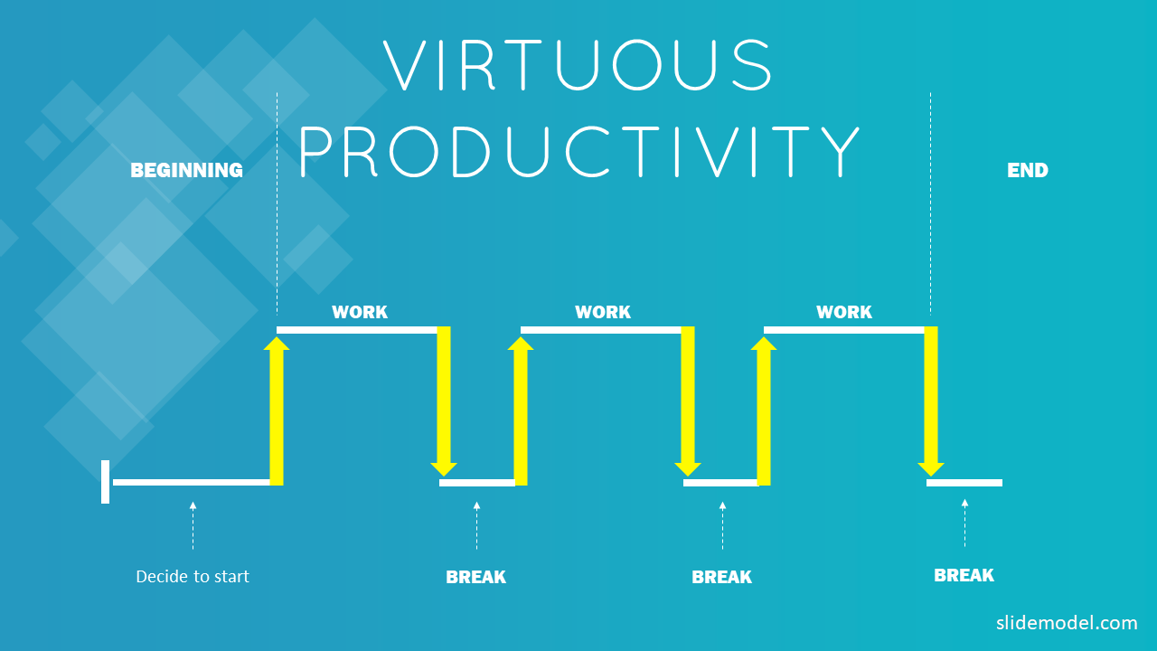 Virtuous Productivity Slide for PowerPoint with Pomodoro Timeline - Pomodoro Method Timer