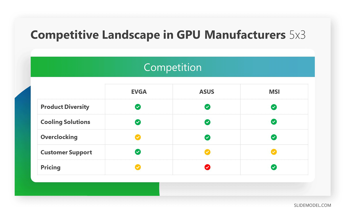 A table showcasing a competitive landscape comparison