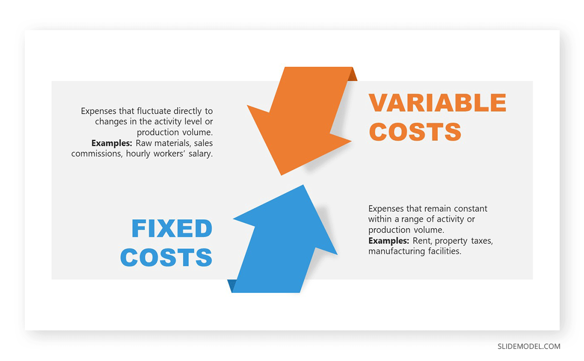 Fixed vs. Variable Costs