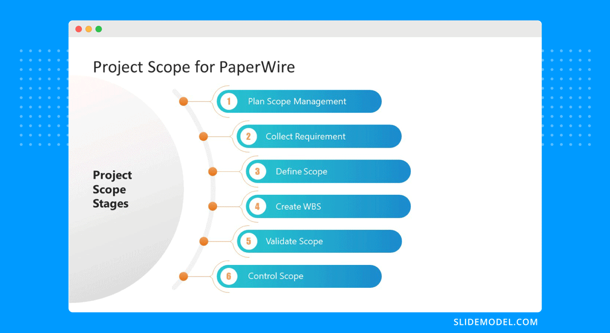 Stages of a Project Scope