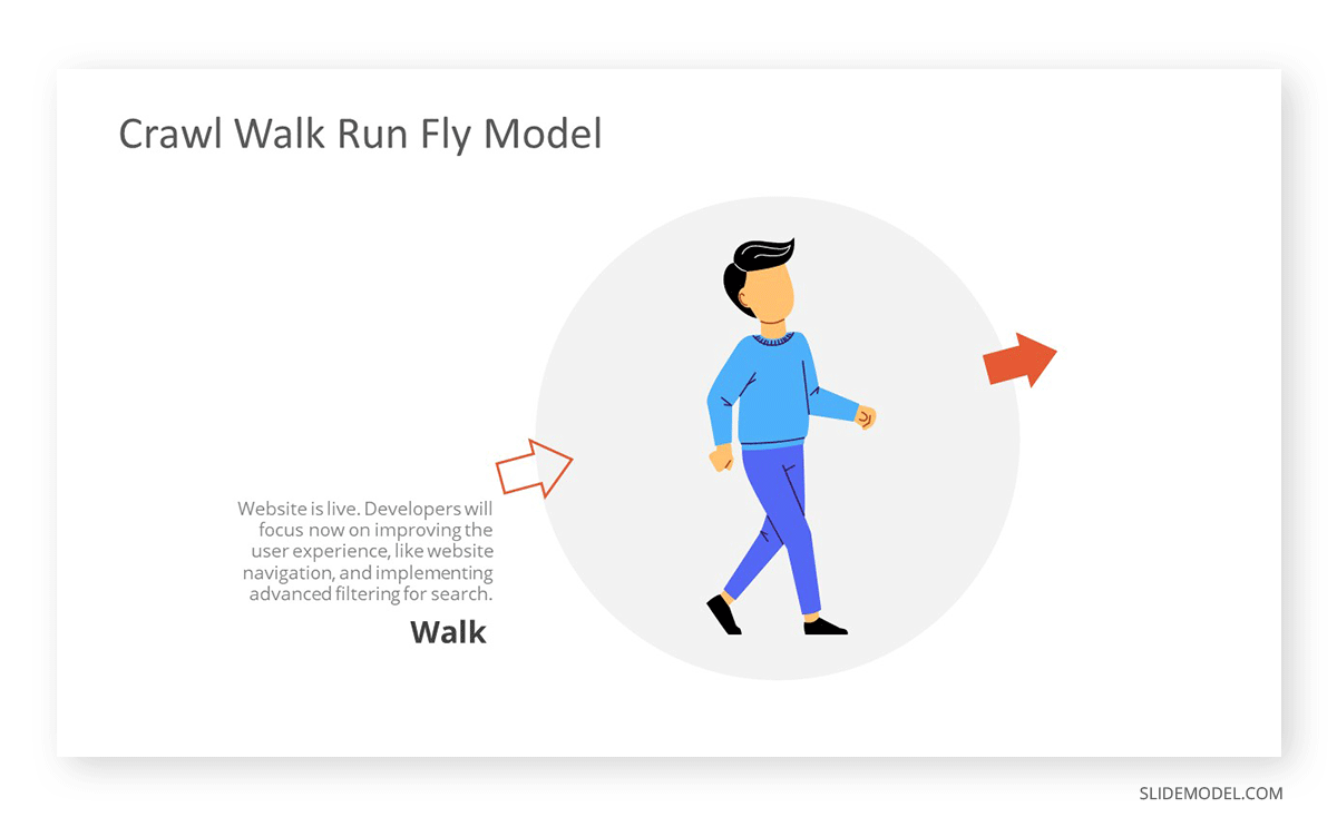 Étape de marche dans une approche Crawl Walk Run Fly