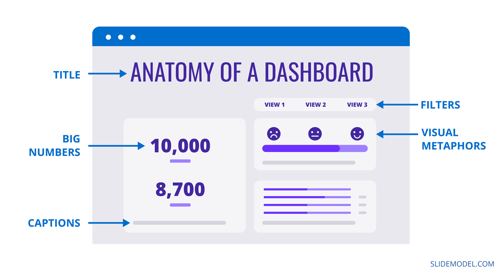 Anatomy of a winning dashboard presentation showing filters, title, big numbers, caption, visual metaphors and data.