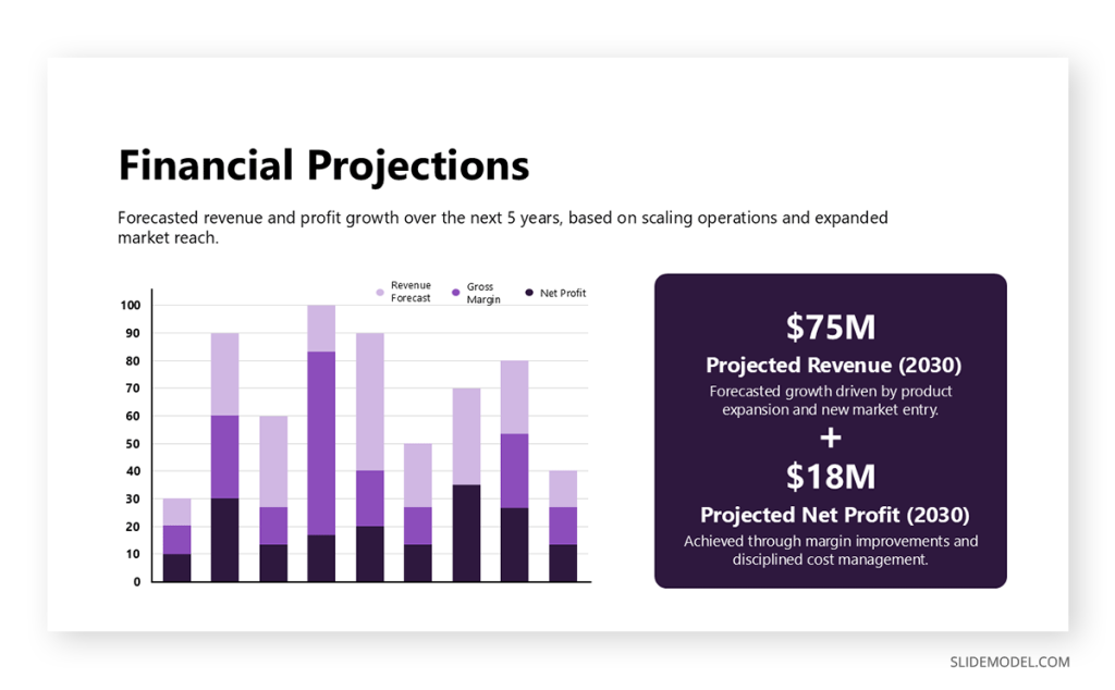 Usage of bar charts in financial projection slide for pitch decks