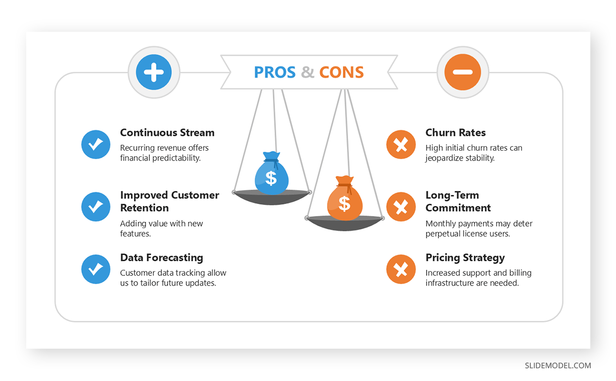 Using pros and cons slides in business presentation decks