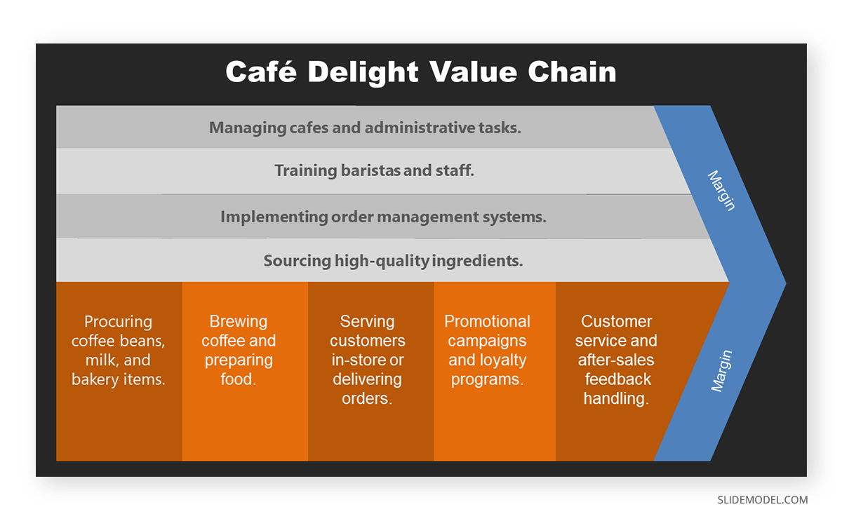 Value chain analysis template