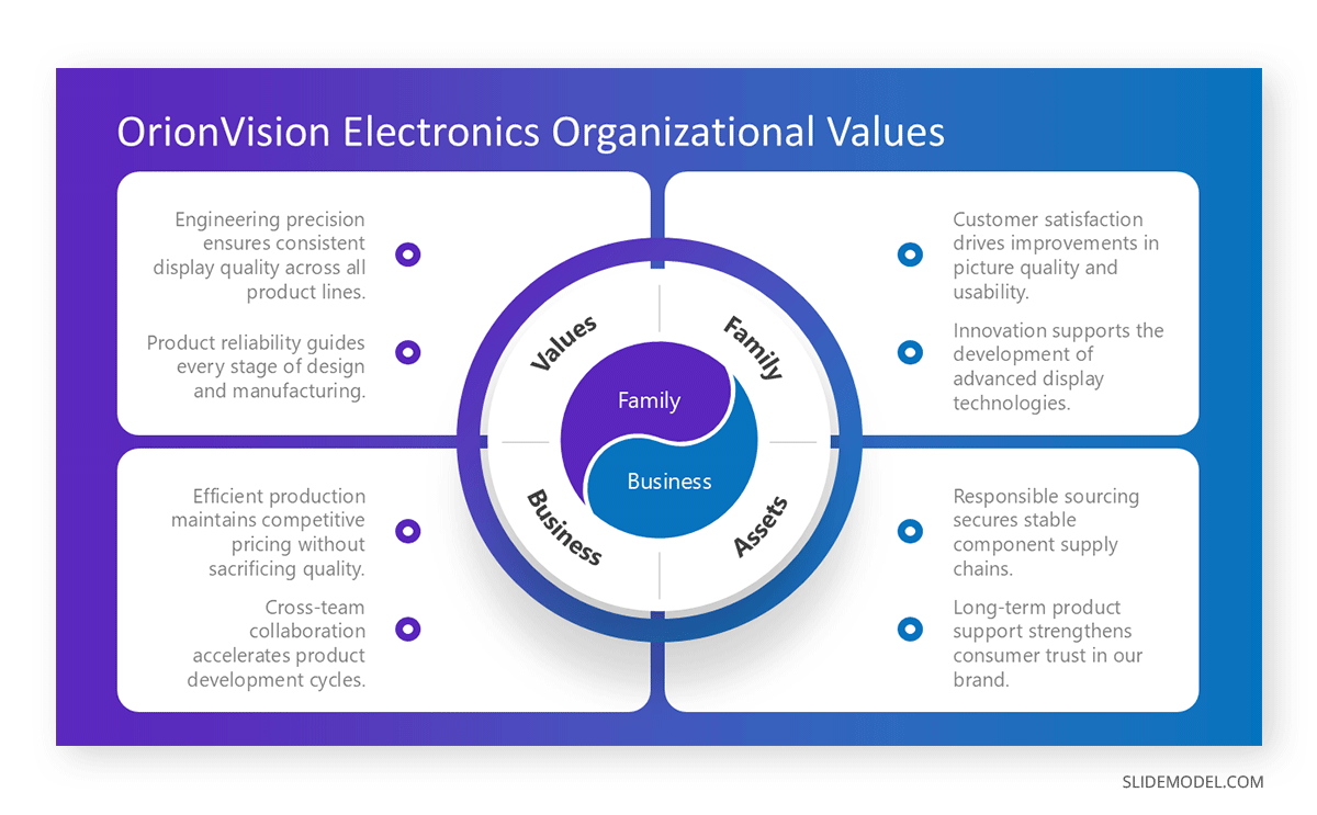 Presentation of company values slide electronics industry