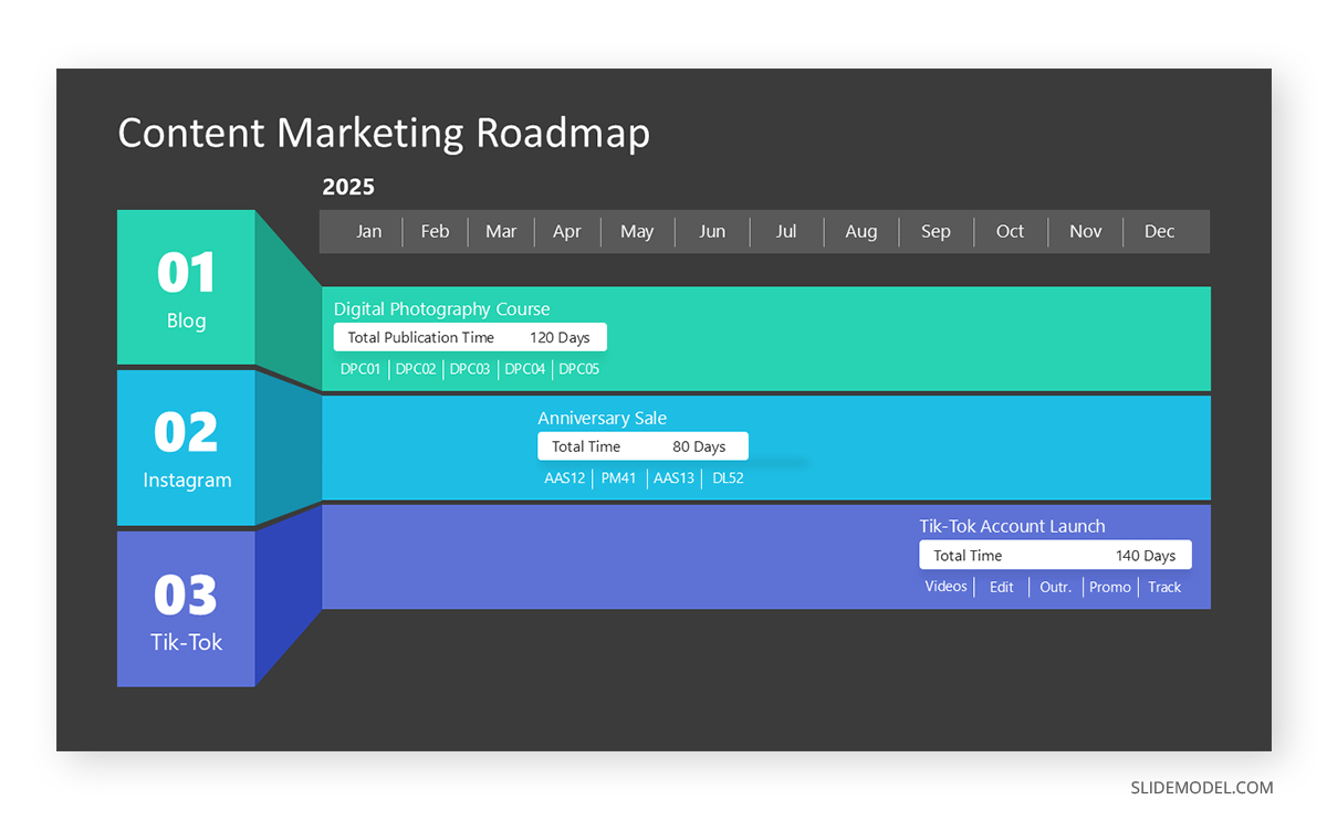 Content Marketing Roadmap PPT Slide