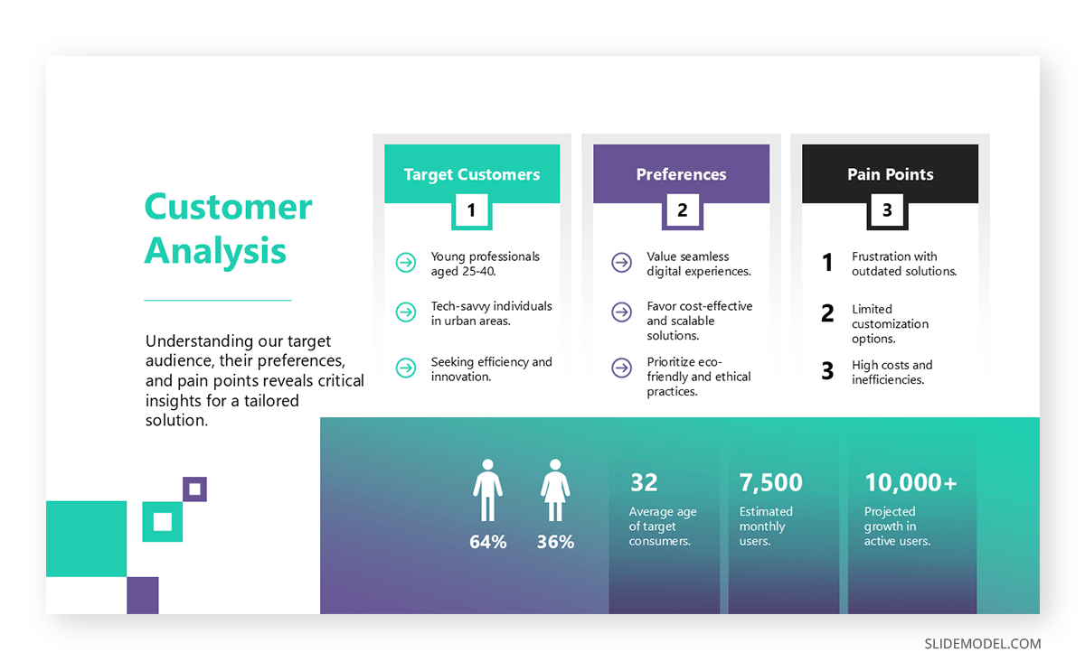 Consumer analysis slide opportunity assessment template