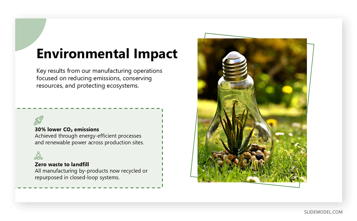 Impact performance slide in CSR presentation