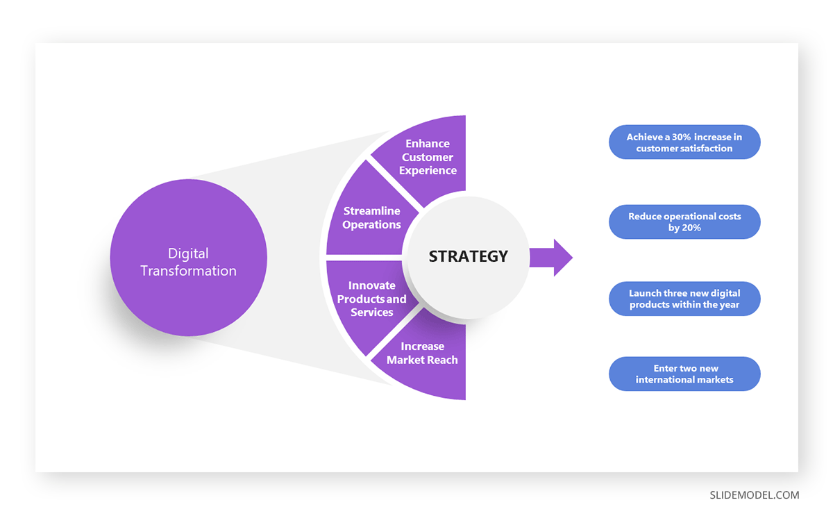 A presentation slide with visual aids to boost audience engagement