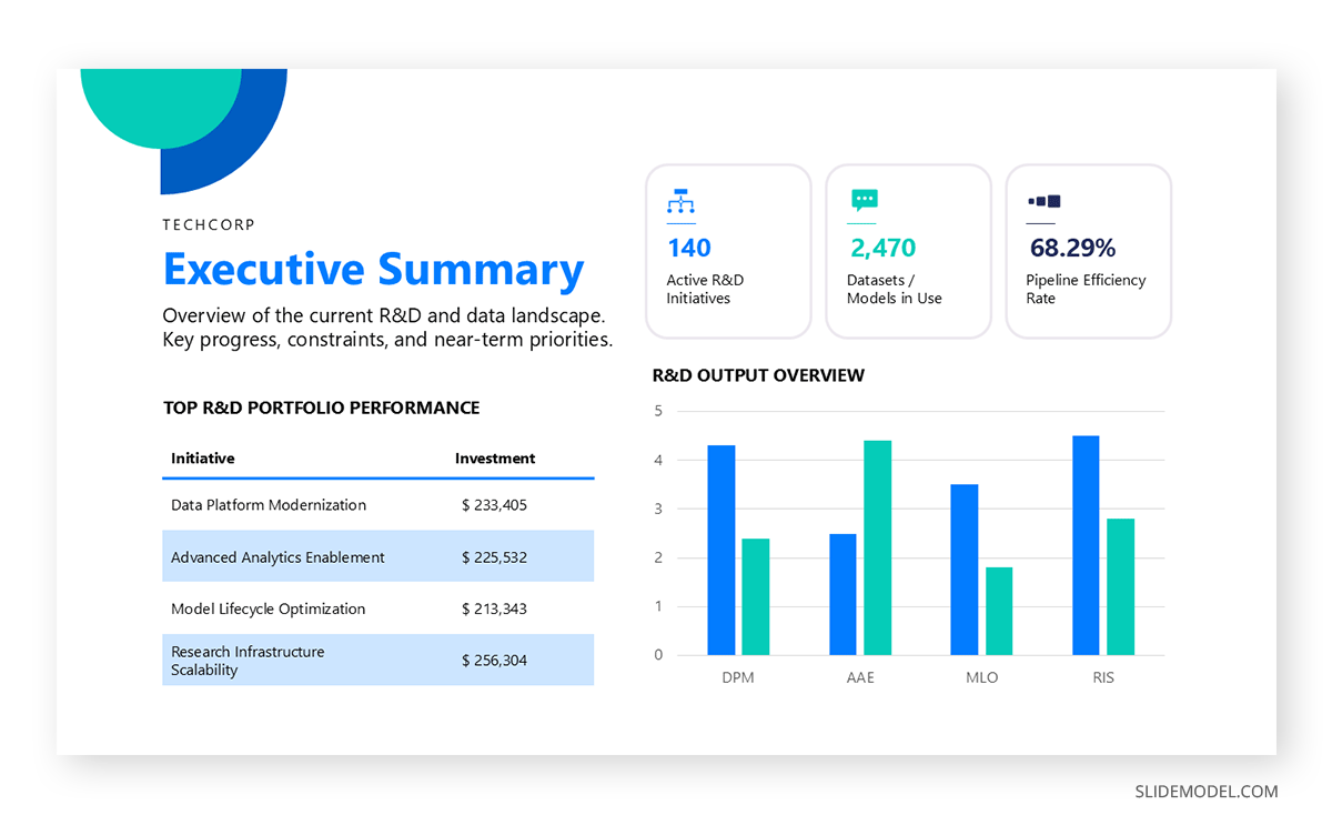 Executive summary slide for presenting to executives deck