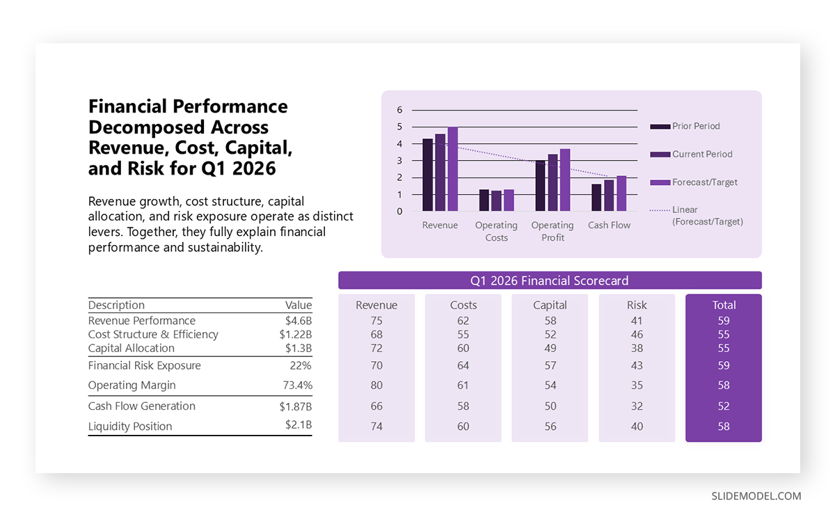 MECE Financial report slide layout sample