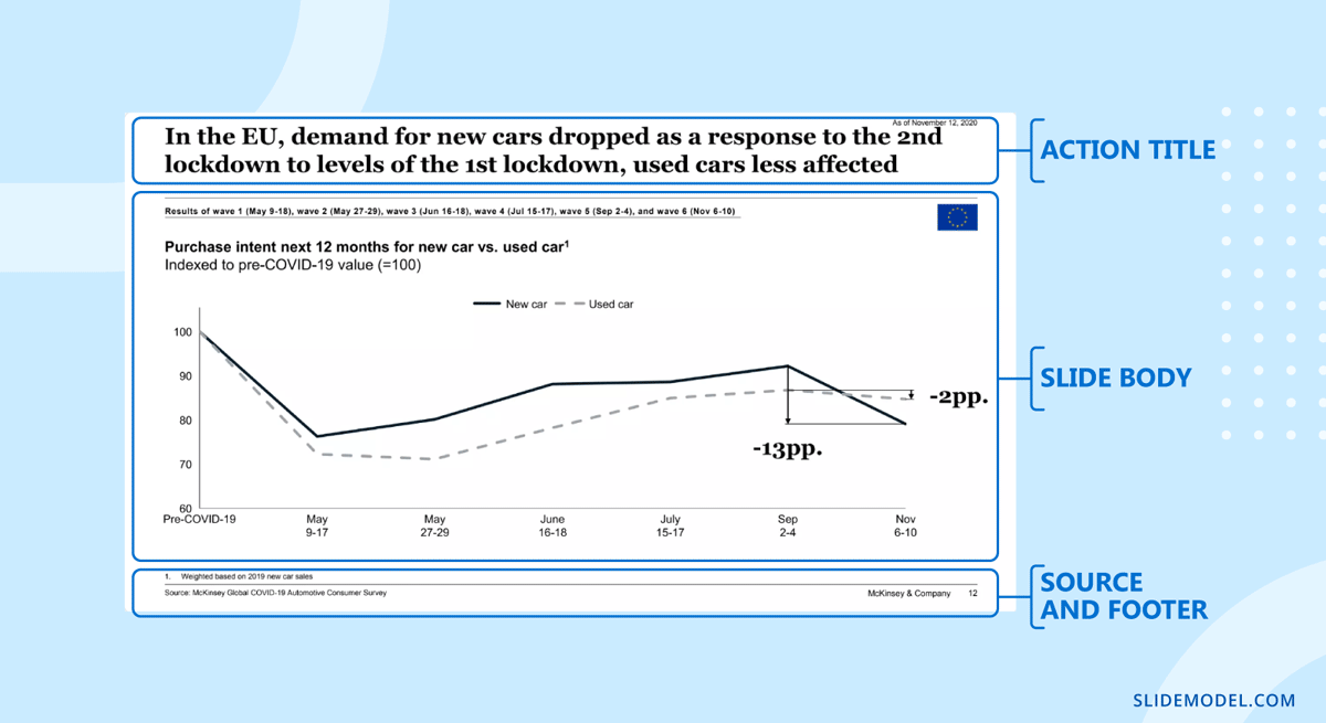 Full body graph slide in McKinsey presentation