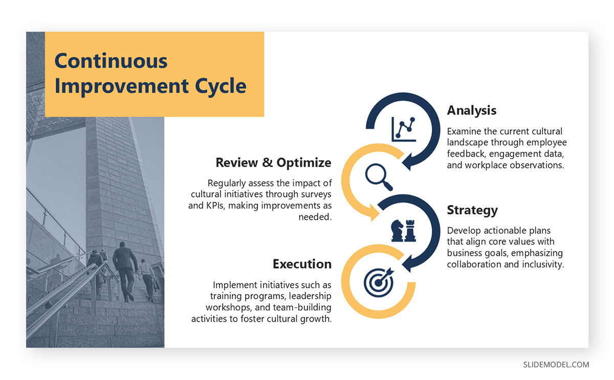 Leadership slide example as company culture idea