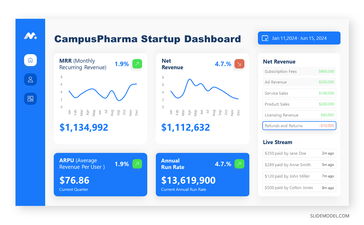 Line graphs inside Dashboard layouts