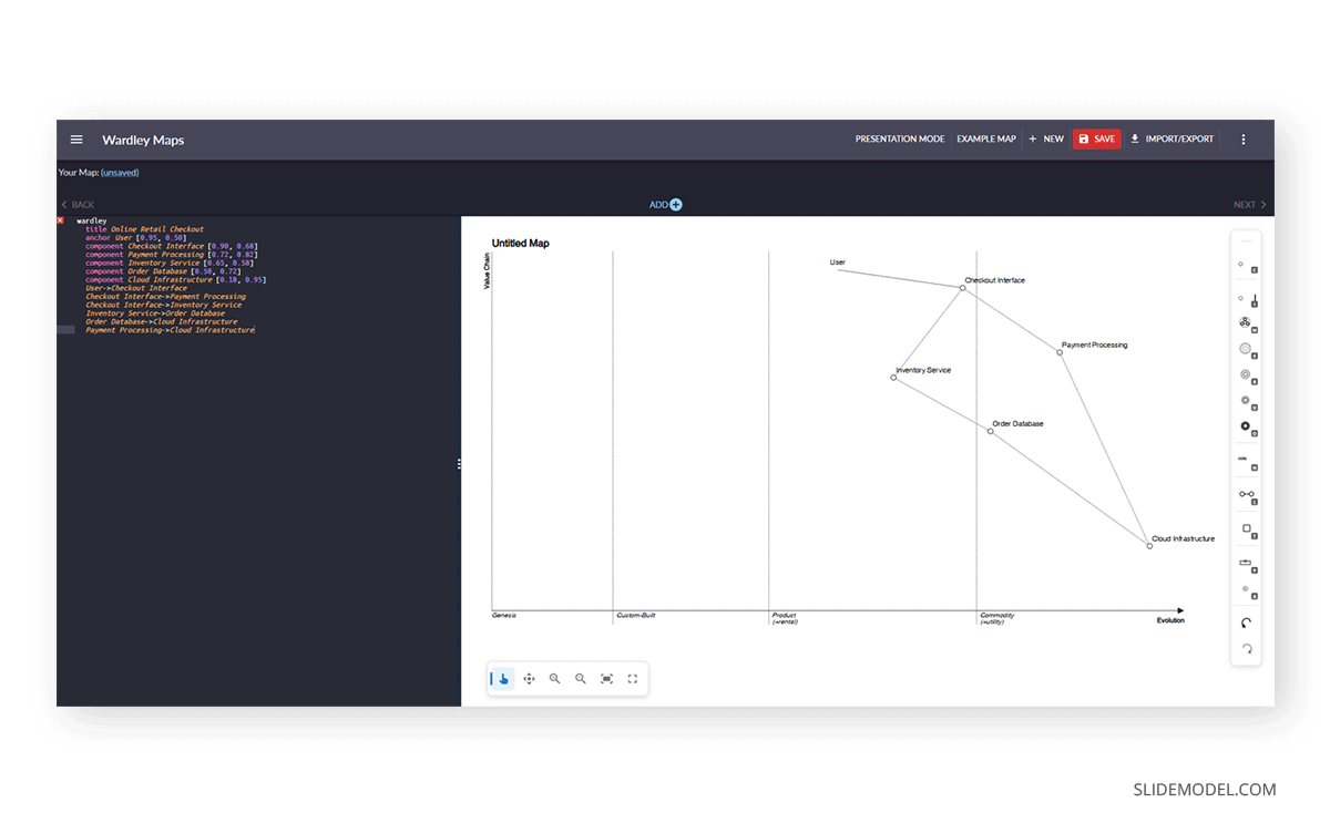How to render a wardley map with OnlineWardleyMaps