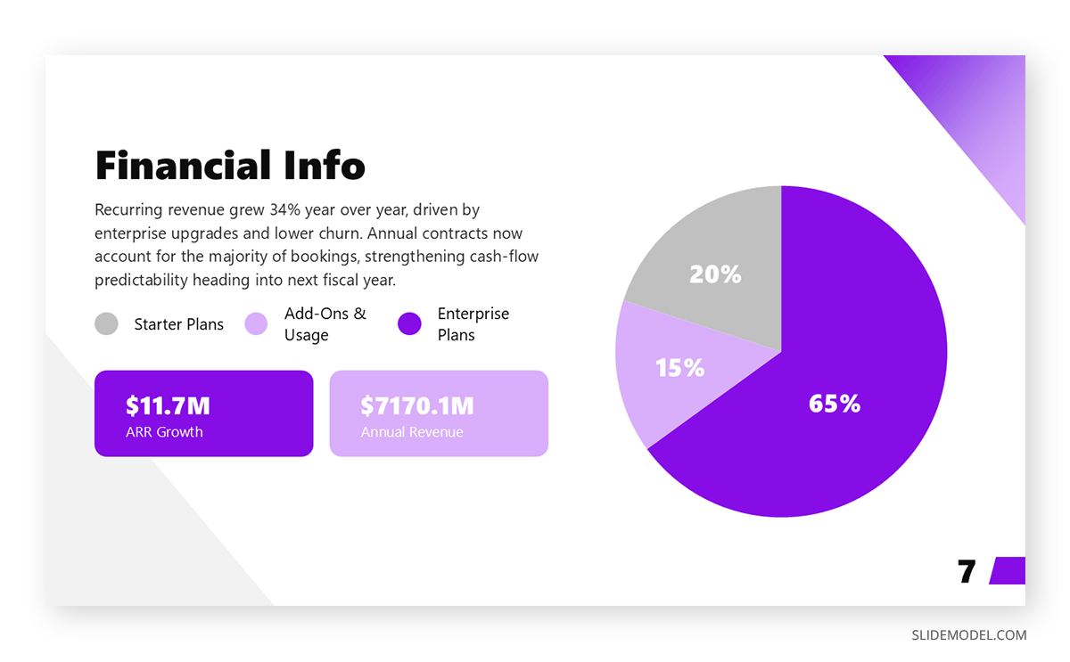 Example of a pie chart slide