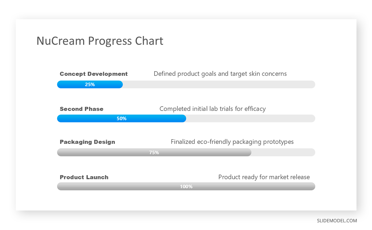 How to visually express progress in a one on one meeting