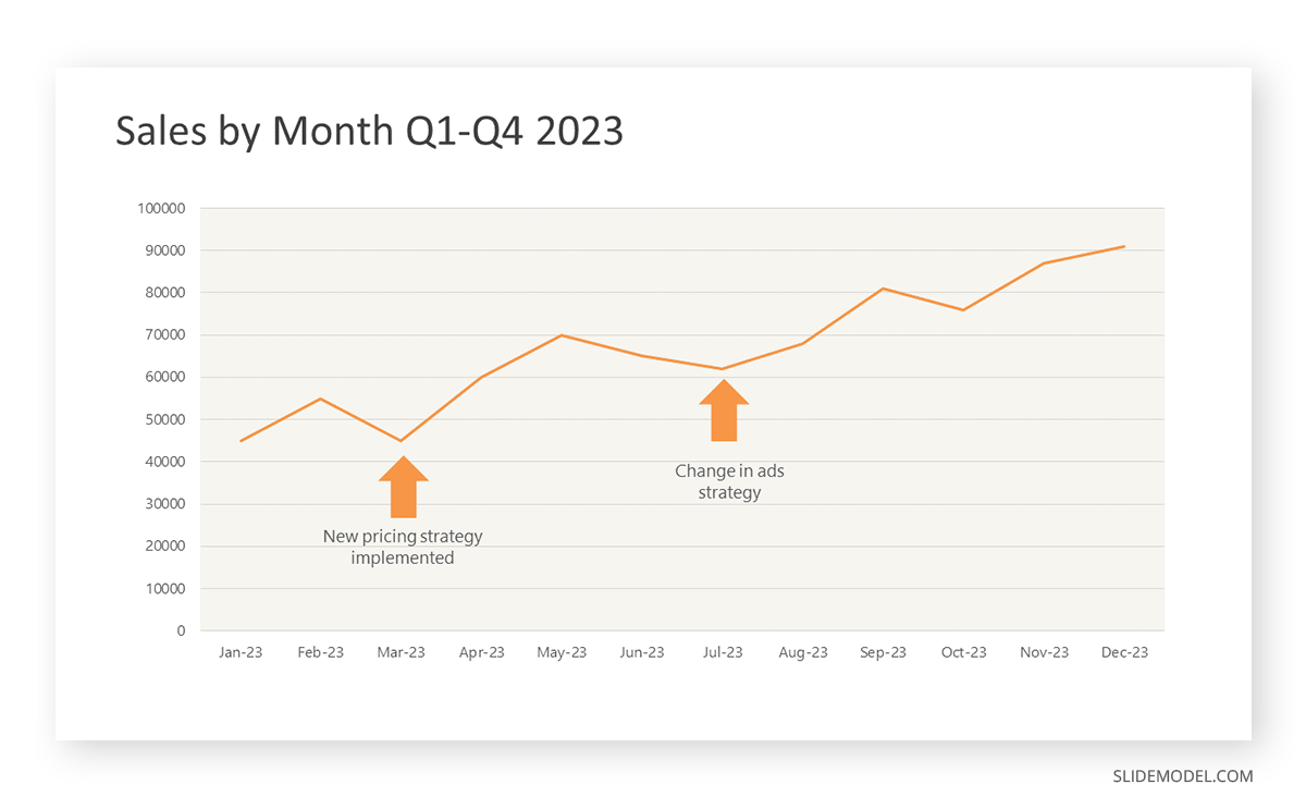 Line graph in data presentation