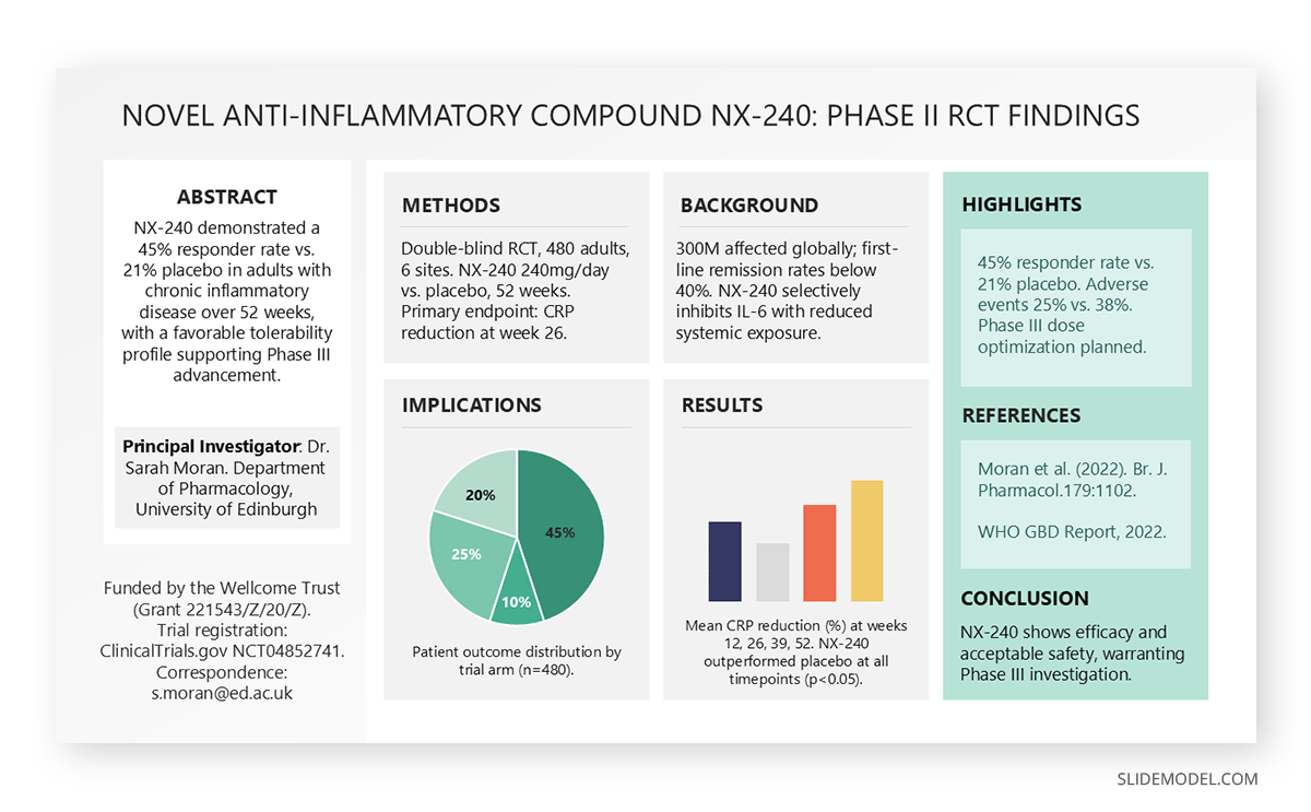 Scientific poster slide presentation for academy deck