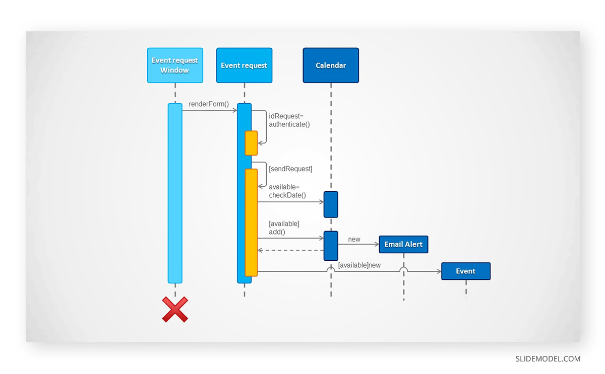 Creating a sequence diagram mermaid chart