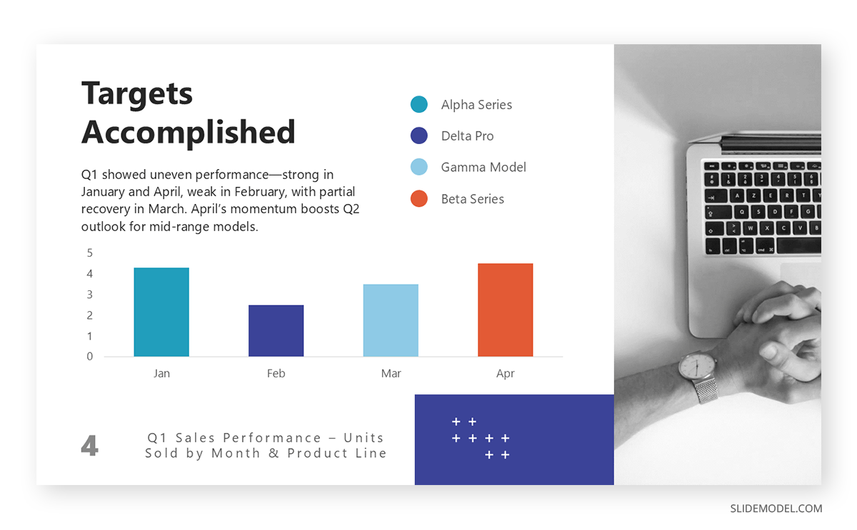 Targets accomplished in a progress report presentation