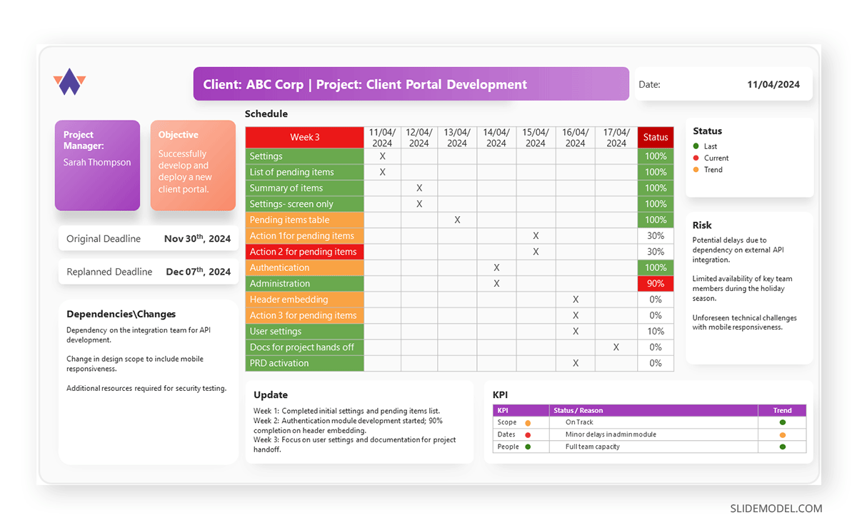 Project status report template slide